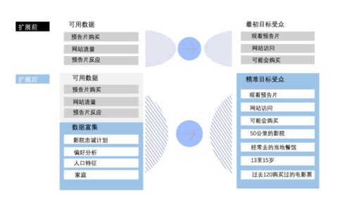 數據處理的基本功 正確采集、清洗與富集